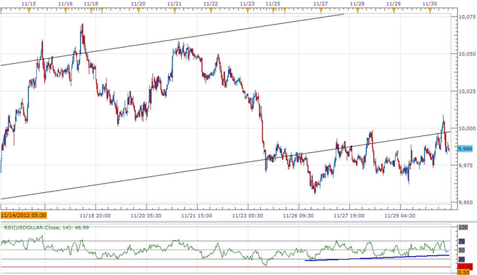 Forex_USD_Index_Carves_Higher_Low_Ahead_Of_NFP-_JPY_Remains_Oversold_body_ScreenShot090.png, Forex: USD Index Carves Higher Low Ahead Of NFP- JPY Remains Oversold