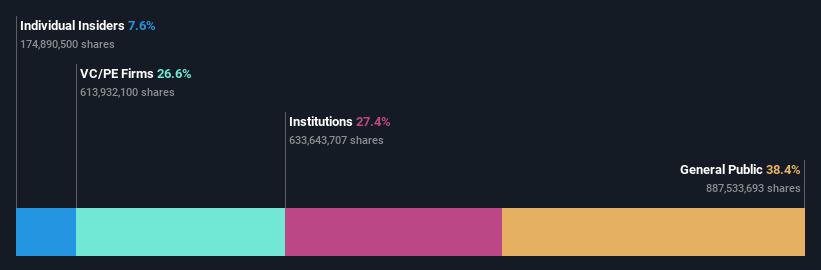 ownership-breakdown