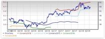 Major Regional Banks Stock Outlook: Plenty of Growth Left