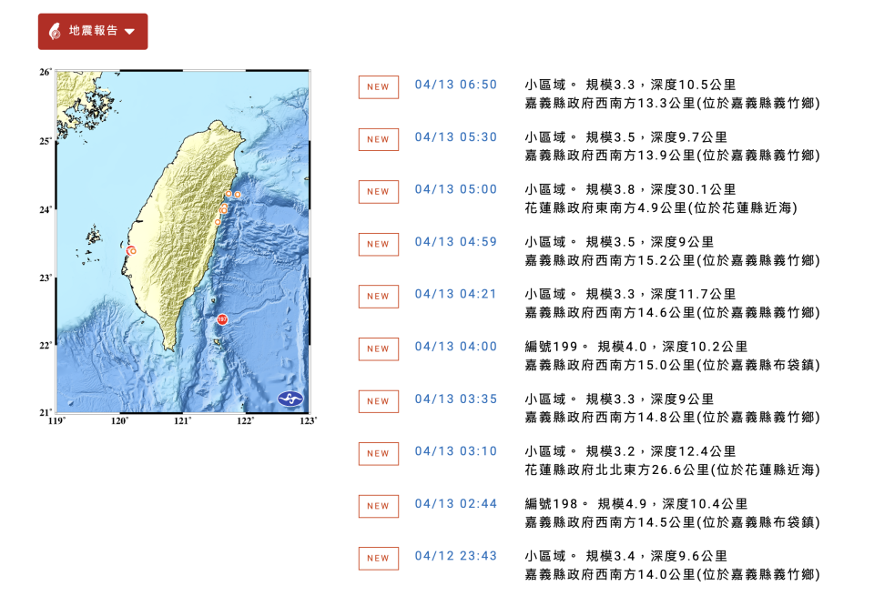 嘉義自昨深夜開始至今晨7:00，共發生8次極淺層地震。圖取自氣象署