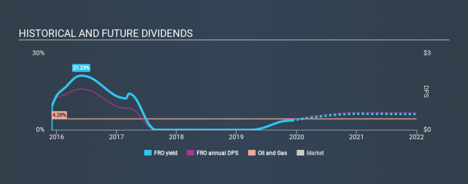 NYSE:FRO Historical Dividend Yield, December 5th 2019