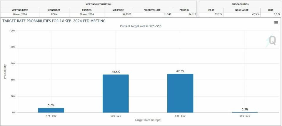 El Dow Jones cae con fuerza ante el hundimiento de Salesforce; el PIB creció menos de lo estimado