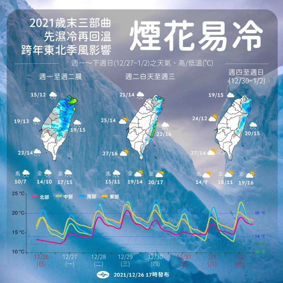 跨年夜東北季風將增強。（圖／中央氣象局）