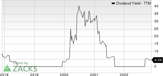 Frontline Ltd. Dividend Yield (TTM)