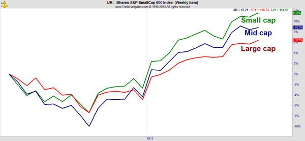 Market Cap Chart