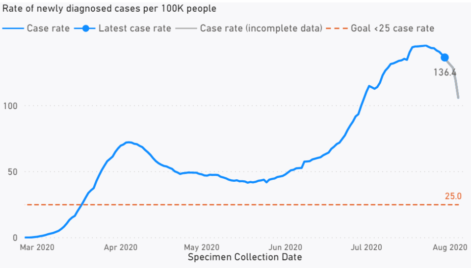 (Washington State Department of Health)