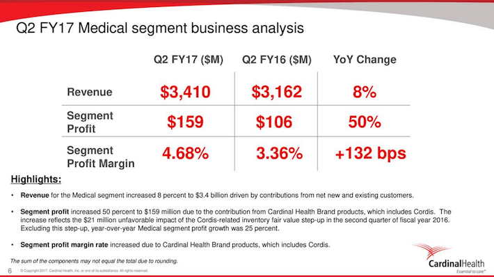 CAH Q2 FY17 Medical Segment Business Analysis