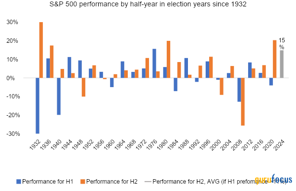 US Stocks Break Records