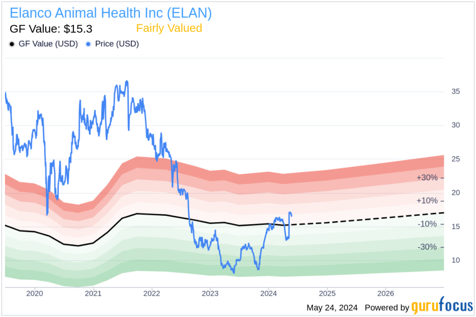 Director William Doyle Acquires 15,000 Shares of Elanco Animal Health Inc (ELAN)