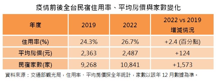 （圖／台灣房屋提供）