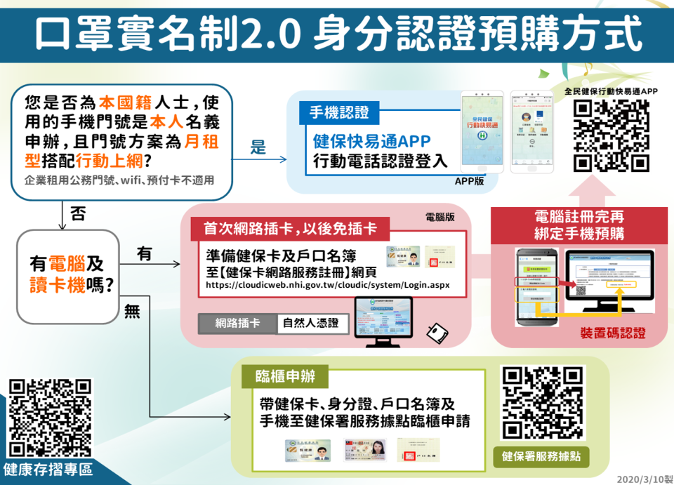 「口罩實名制2.0」3月12日起試營運。（圖／東森新聞）