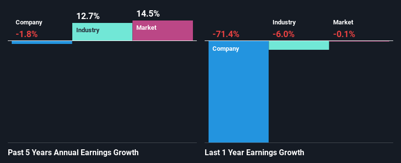 past-earnings-growth