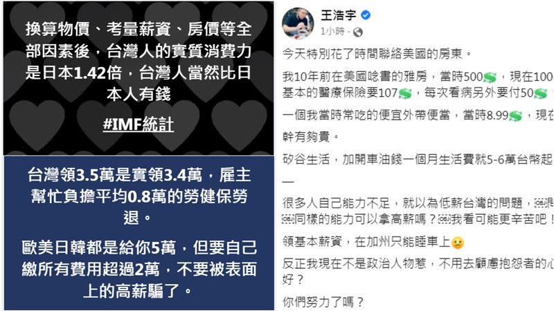 王浩宇在臉書一連寫下多篇發文探討台灣低薪真相。（圖／翻攝自王浩宇臉書）