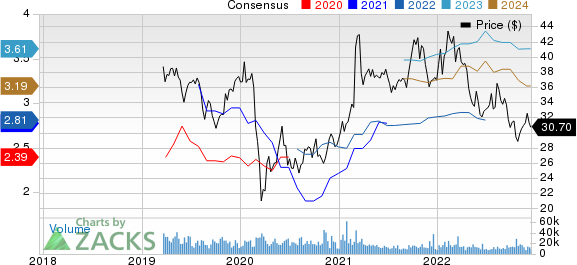 Fox Corporation Price and Consensus