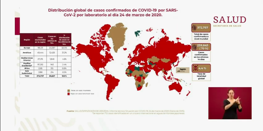 Panorama mundial de COVID-19 al 24 de marzo