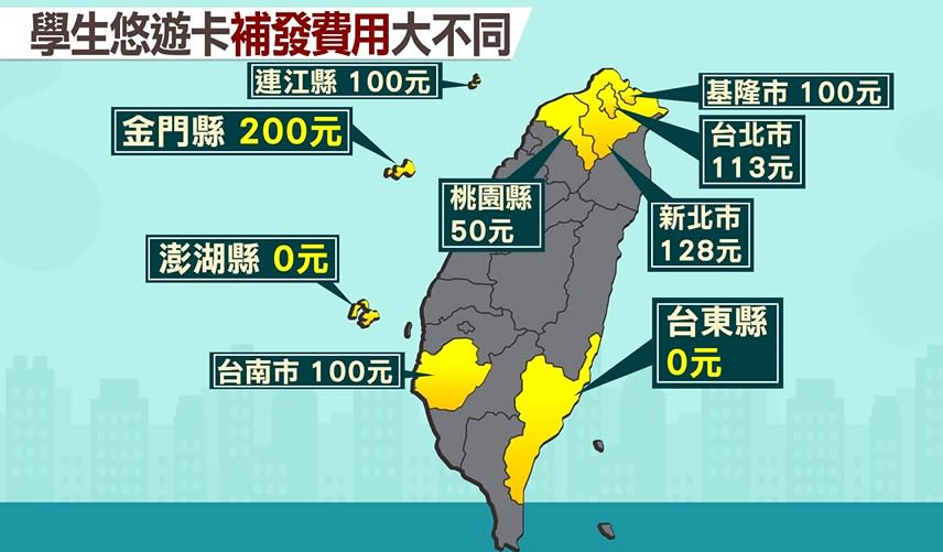 全台學生補發費用不同。（圖／東森新聞）