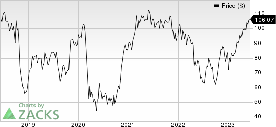 General Electric Company Price