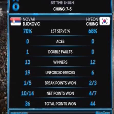 Stats - Credit: Eurosport