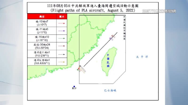 中共逾越海峽中線，嚴重破壞台海現況。