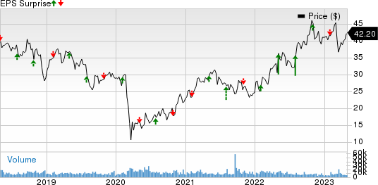 Unum Group Price and EPS Surprise