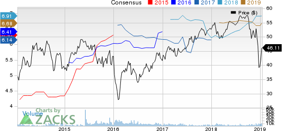 Aercap Holdings N.V. Price and Consensus