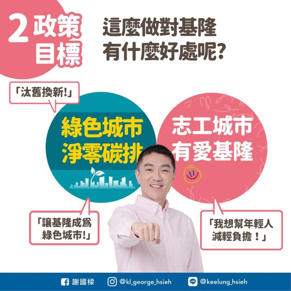 ▲「基隆市公益青年就業電動機車補助計畫」的政策目標。（圖／取自謝國樑臉書粉絲專頁）