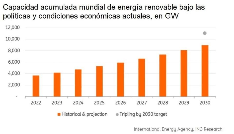 La transición hacia la energía verde: muchos obstáculos todavía, pero una meta ineludible