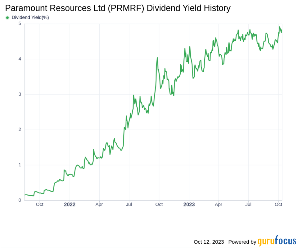 Paramount Resources Ltd's Dividend Analysis