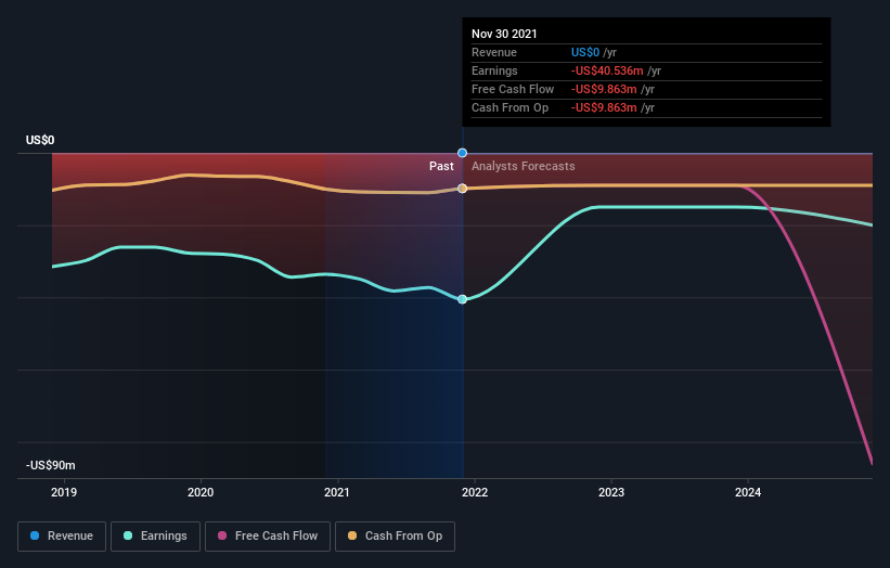 Here’s What NovaGold Resources Inc.’s (TSE:NG) Shareholder Ownership Structure Looks Like