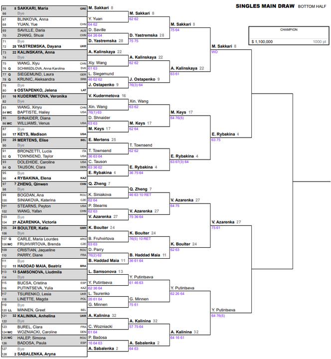 Así está la parte baja del cuadro femenino del Masters 1000 de Miami 2024