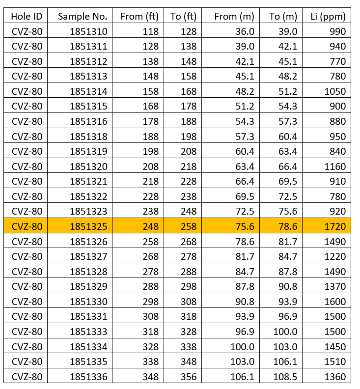 Noram Lithium Corp., Thursday, June 23, 2022, Press release picture