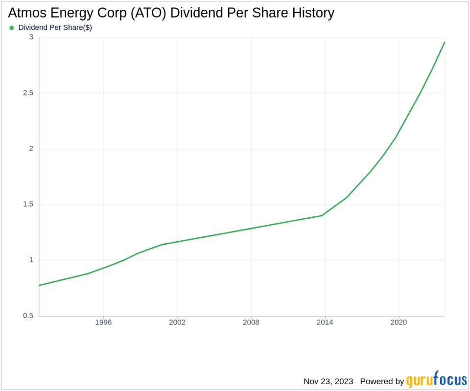 Atmos Energy Corp's Dividend Analysis