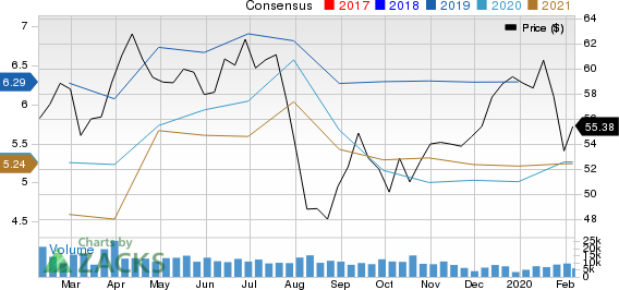 Rio Tinto PLC Price and Consensus