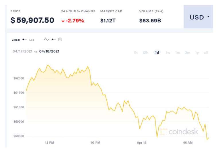 (圖表取自Coindesk)