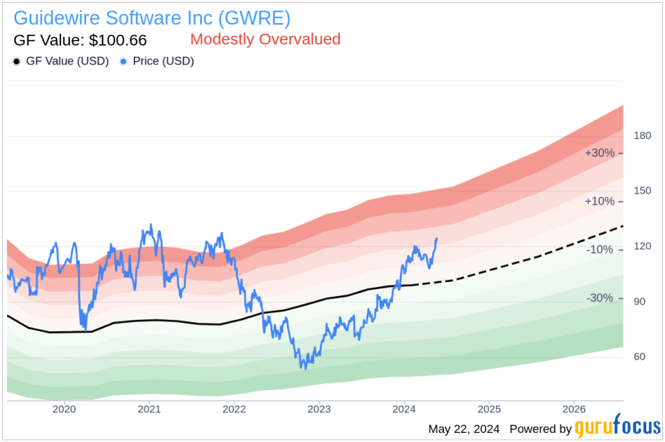 Insider Sale: President & CRO John Mullen Sells Shares of Guidewire Software Inc (GWRE)