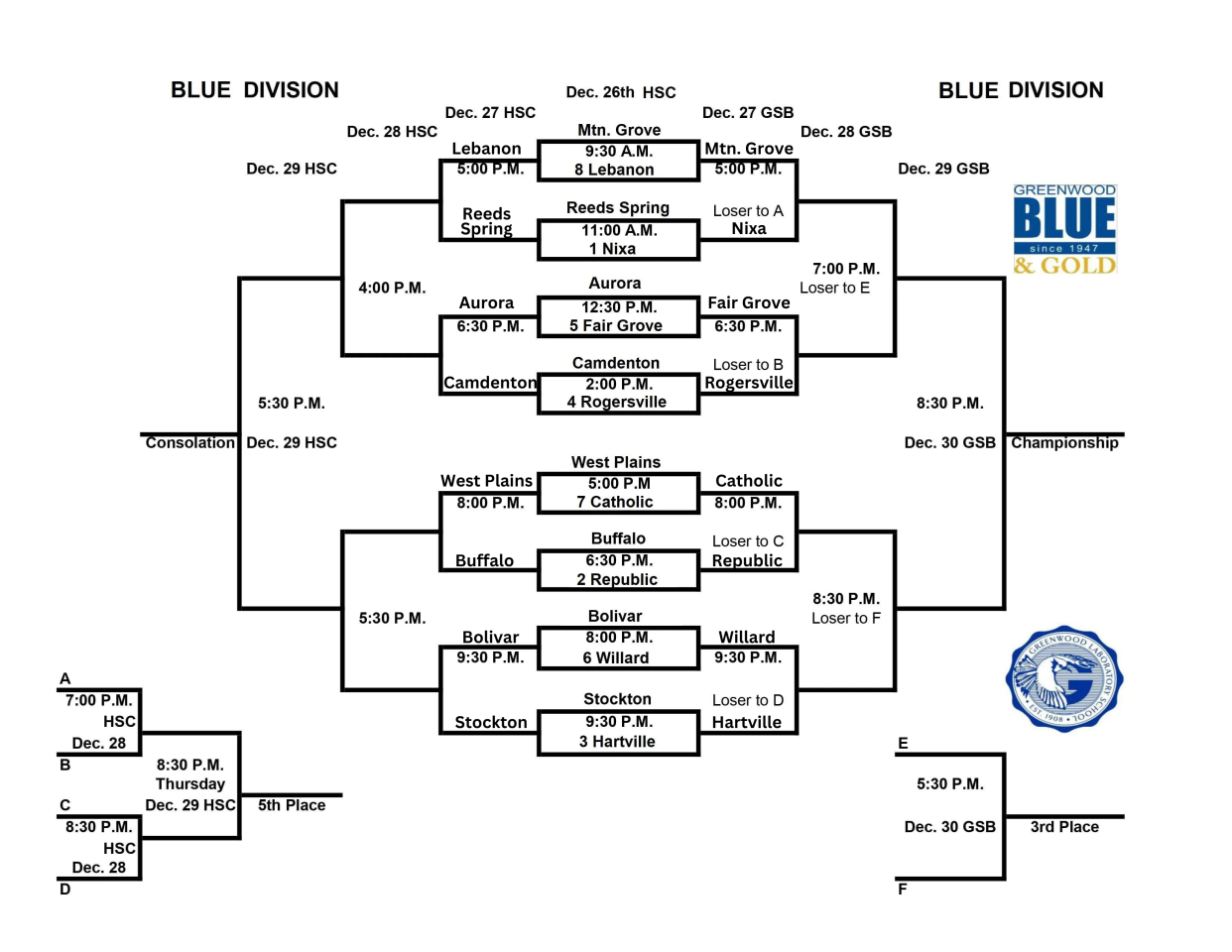 Updates, scores from the 2023 Blue and Gold Tournament quarterfinals