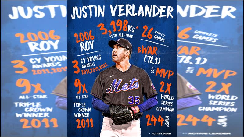 韋蘭德（Justin Verlander）歡度40歲生日。（圖／翻攝自MLB推特）