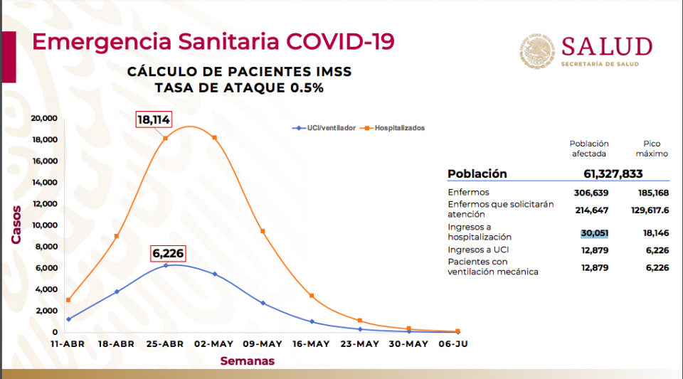 Calculo de atención a pacientes del IMSS por COVID-19