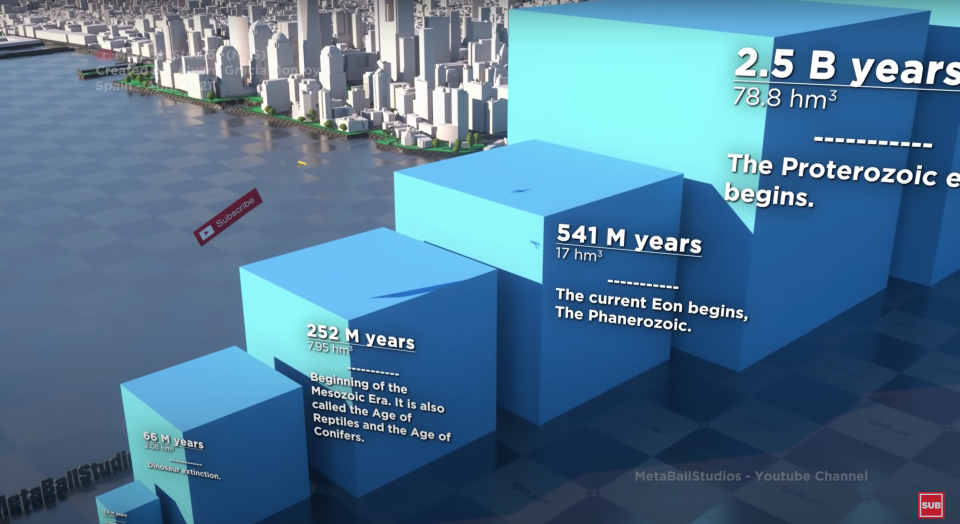 Blocks illustrating different measurements of time for comparison