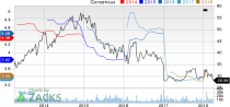 Top Ranked Income Stocks to Buy for April 3rd