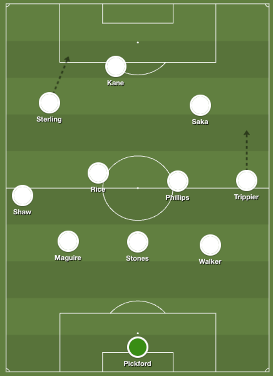 England x Germany, Euro 2020 (sharemytactics)