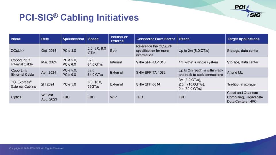 PCI-SIG針對資料中心、AI運算系統使用的PCIe規格CopprLink纜線提出設計規範