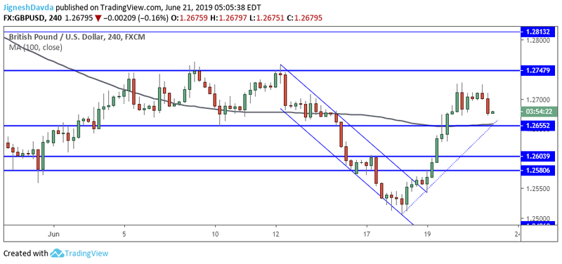 GBPUSD 4-Hour Chart