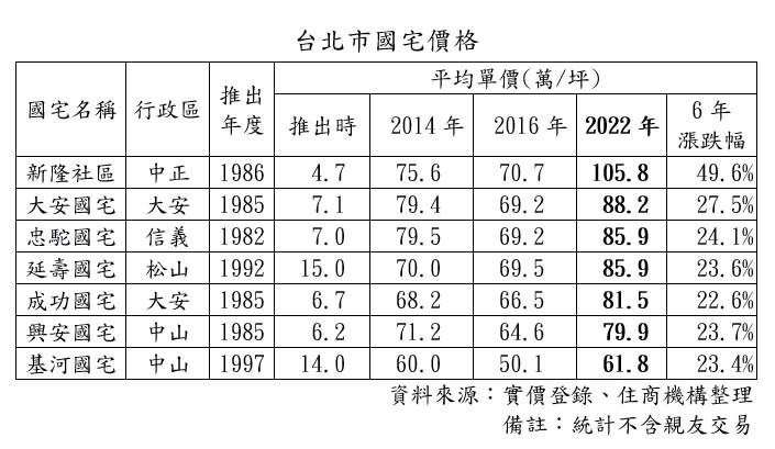 （圖／住商機構提供）