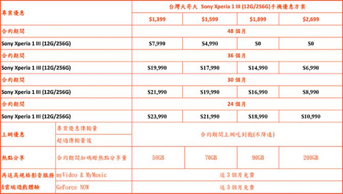 台灣大哥大-Xperia-1-III資費方案。