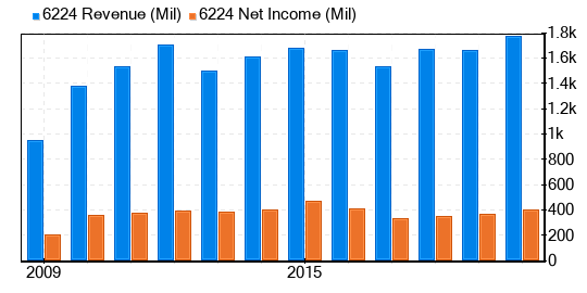 Polytronics Technology Stock Appears To Be Significantly Overvalued