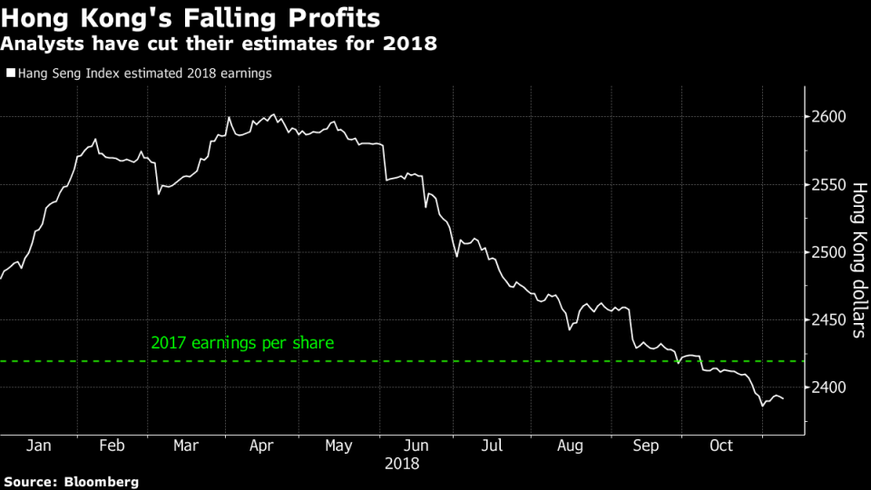 Tech Haunts Hong Kong's Stocks as Earnings Start to Fall Short