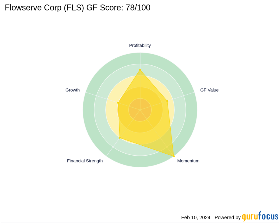 First Eagle Investment Trims Stake in Flowserve Corp