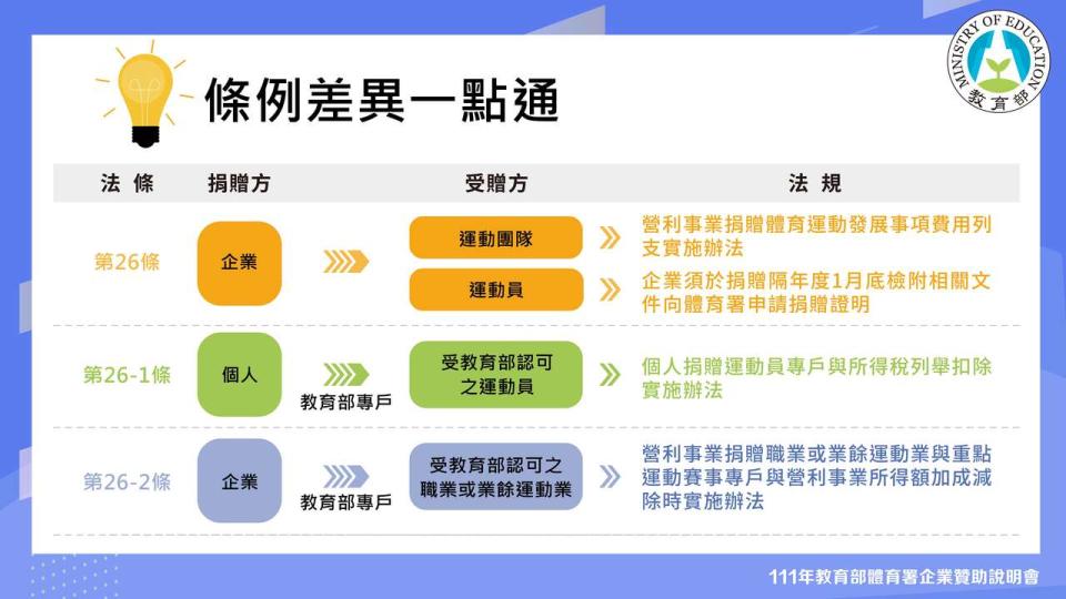 條例一點通。官方提供