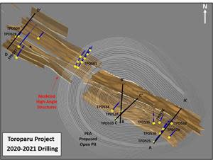 Historic Toroparu High-Grade Structural Model (3Q-2020)